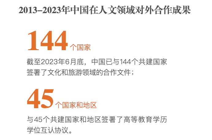 中国与“一带一路”国家进出口总额超19万亿美元