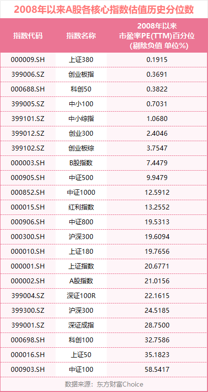 A股再战3000点 这一次有何不同？