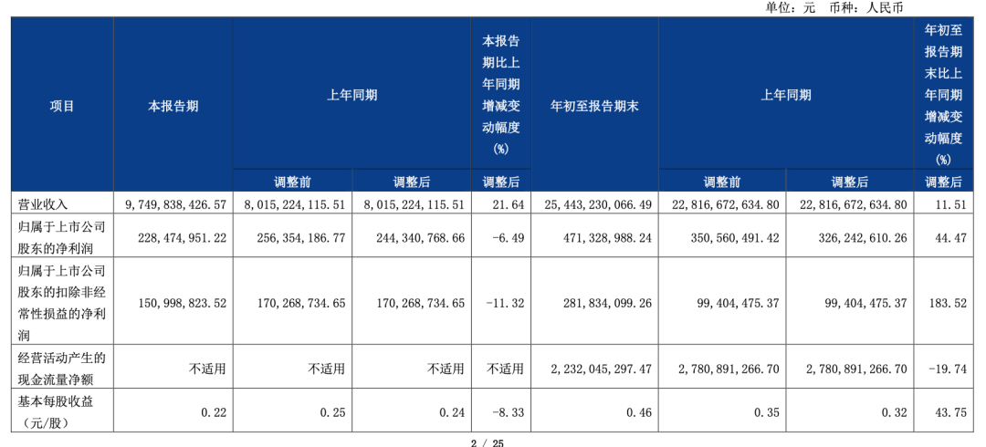 增收不增利 增利不增收 快递股三季度怎么了？