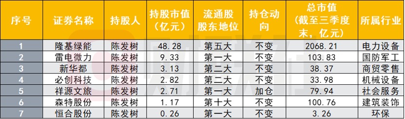 牛散们三季度持股曝光：葛卫东、吕强、“章盟主”家族等各有新偏好