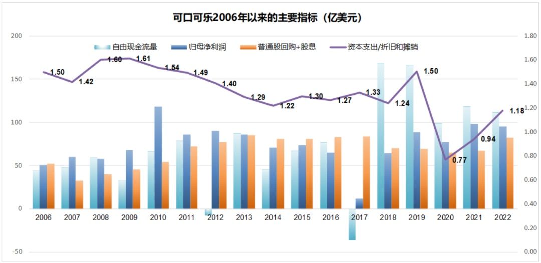 苹果的黄昏