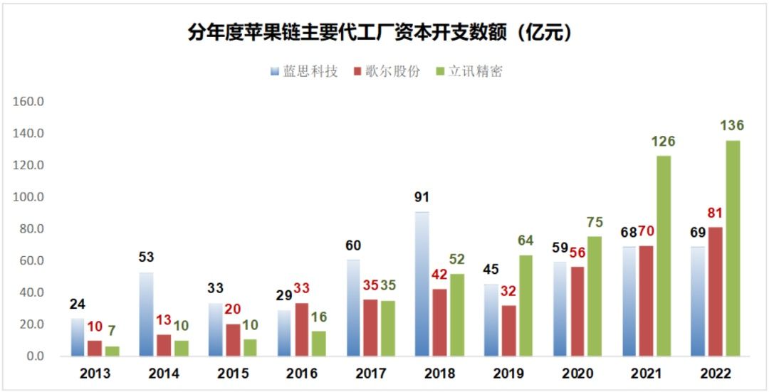 苹果的黄昏