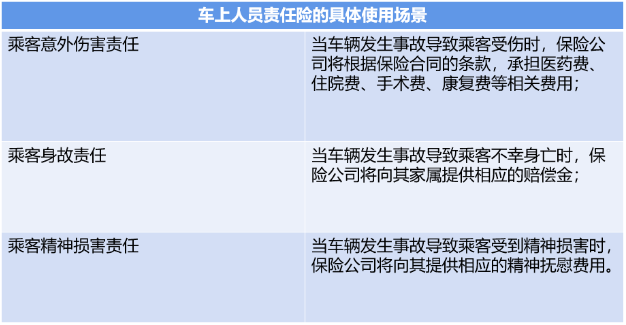 人保车险|车上人员责任险具体使用场景