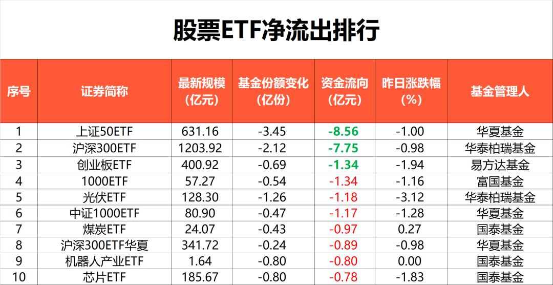 抄底！超2000亿买入 两大主线曝光了