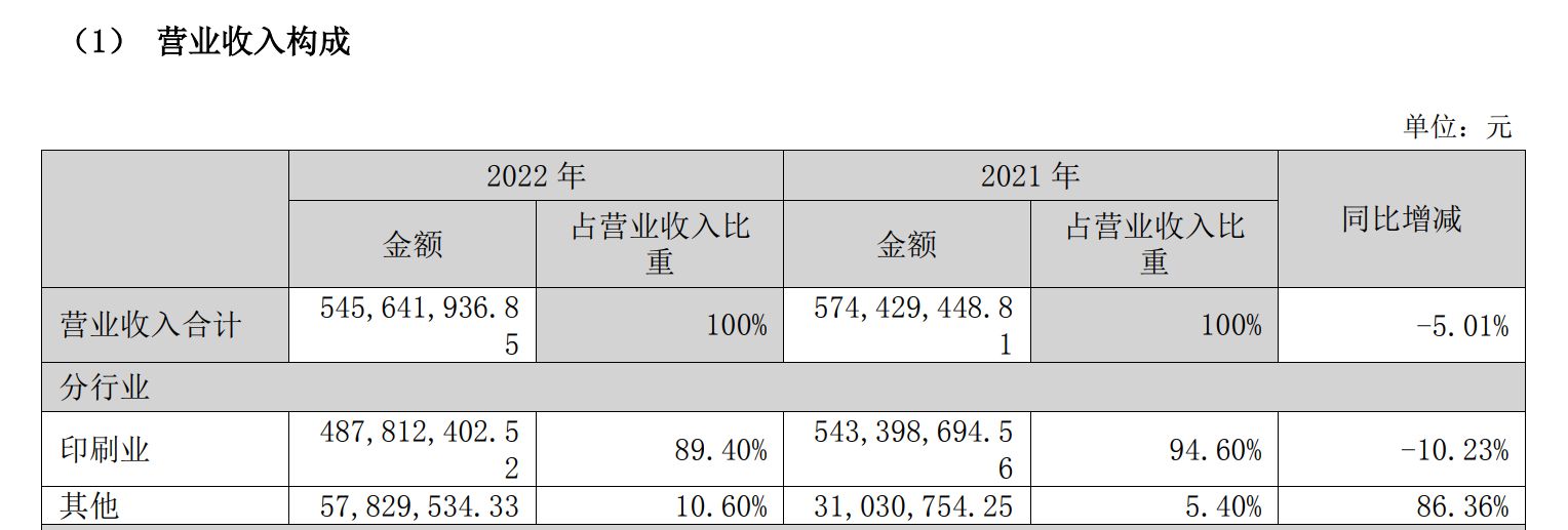 多种手段虚增收入，算力概念热门股鸿博股份“触雷”