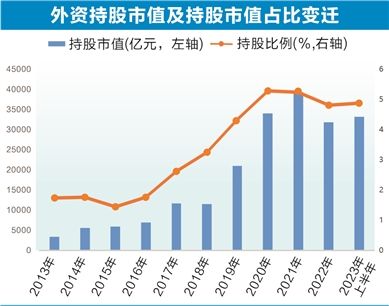 A股投资者结构十年之变：散户持股比例降至新低 机构类别多规模不断壮大