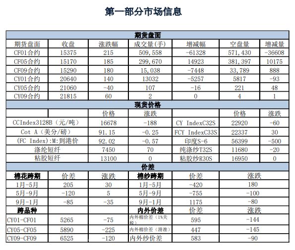 棉花供应充足需求较弱 短期价格走势难改善