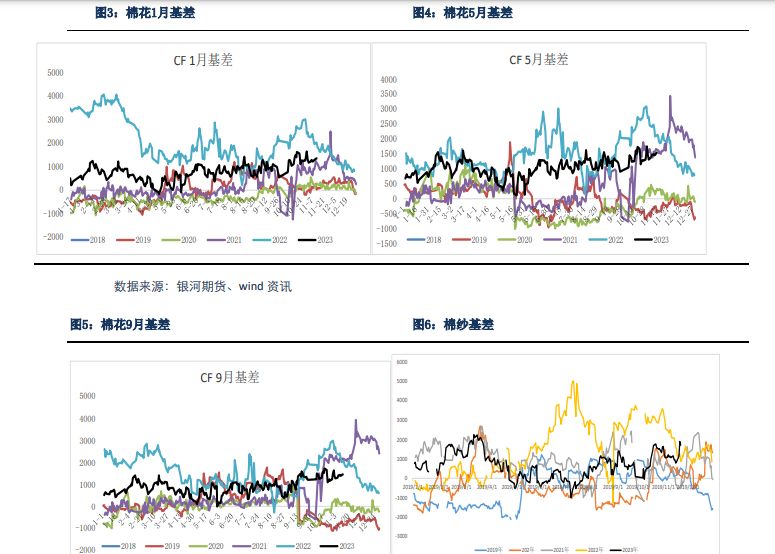 棉花供应充足需求较弱 短期价格走势难改善