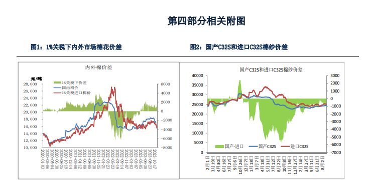 棉花供应充足需求较弱 短期价格走势难改善