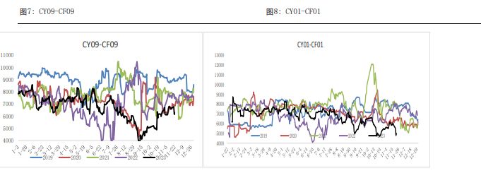 棉花供应充足需求较弱 短期价格走势难改善