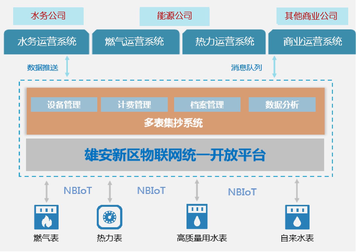 雄安新区：“数字之城”的云上智慧