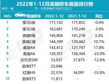 华为智选车还有续集,北汽蓝谷能否再创惊喜?