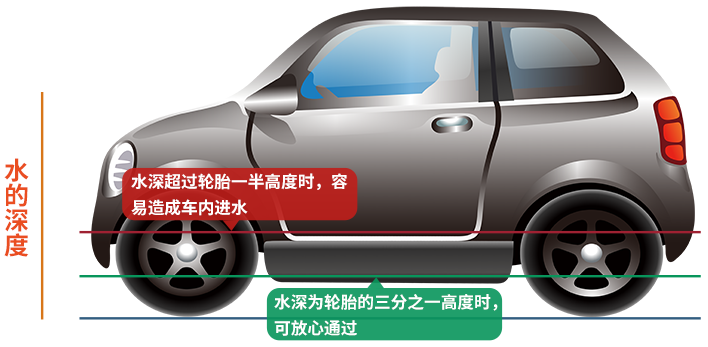 人保车险|戳进来，看暴雨天车辆避险指南！