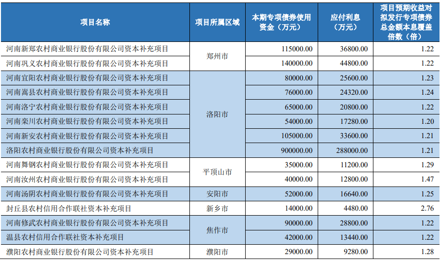 河南大动作！计划发行282亿元，年内单只最大规模…