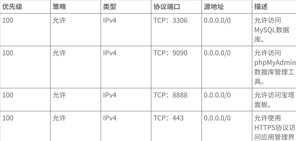 好用高效又安全，华为云耀云服务器L实例轻量业务一站式搭建体验