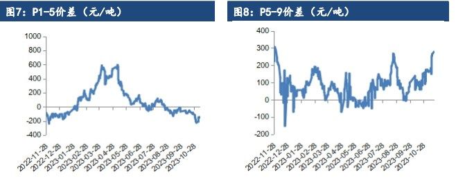 油脂无明显向上驱动 交易以供需宽松现实为主