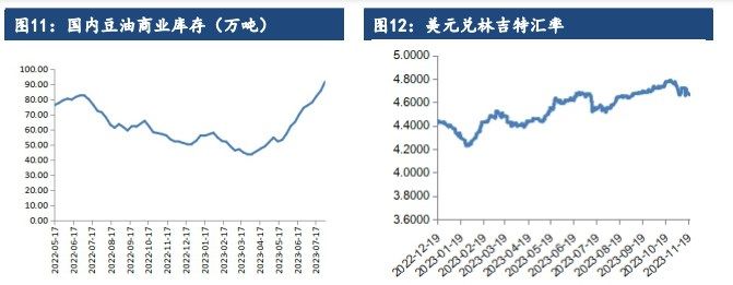 油脂无明显向上驱动 交易以供需宽松现实为主