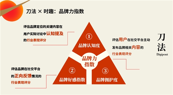 2023「金刀奖」，时趣的“双重”身份