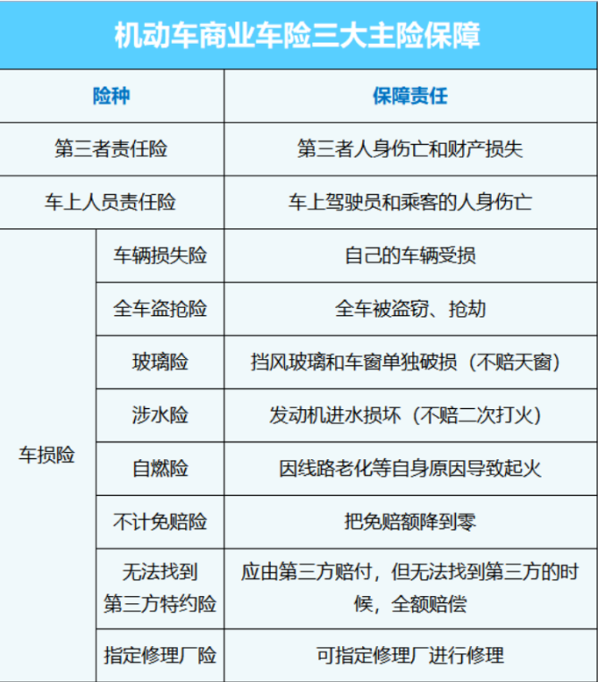   人保车险|买新车，快收下这份攻略！