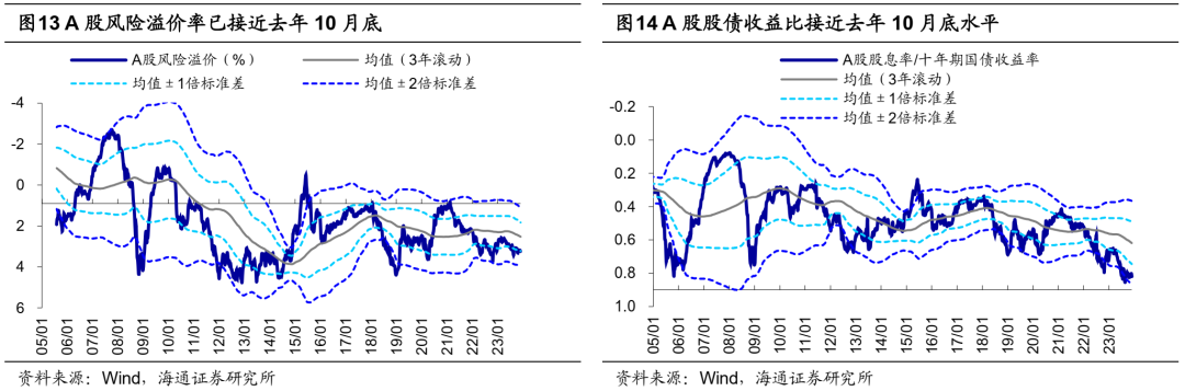 海通证券：当前A股估值处历史低位 行业上重视大金融、医药和科技