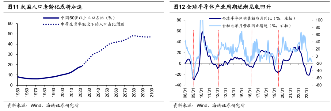 海通证券：当前A股估值处历史低位 行业上重视大金融、医药和科技