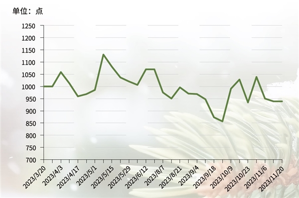 新华指数|以数字解读围场苗木市场趋势 新华·木兰围场针叶树种苗木价格指数正式发布