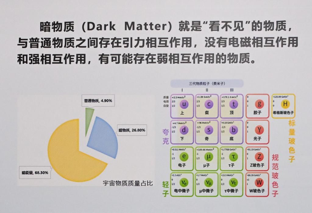 新华全媒+丨什么是暗物质？科学家们为何选择在深地仰望星空？