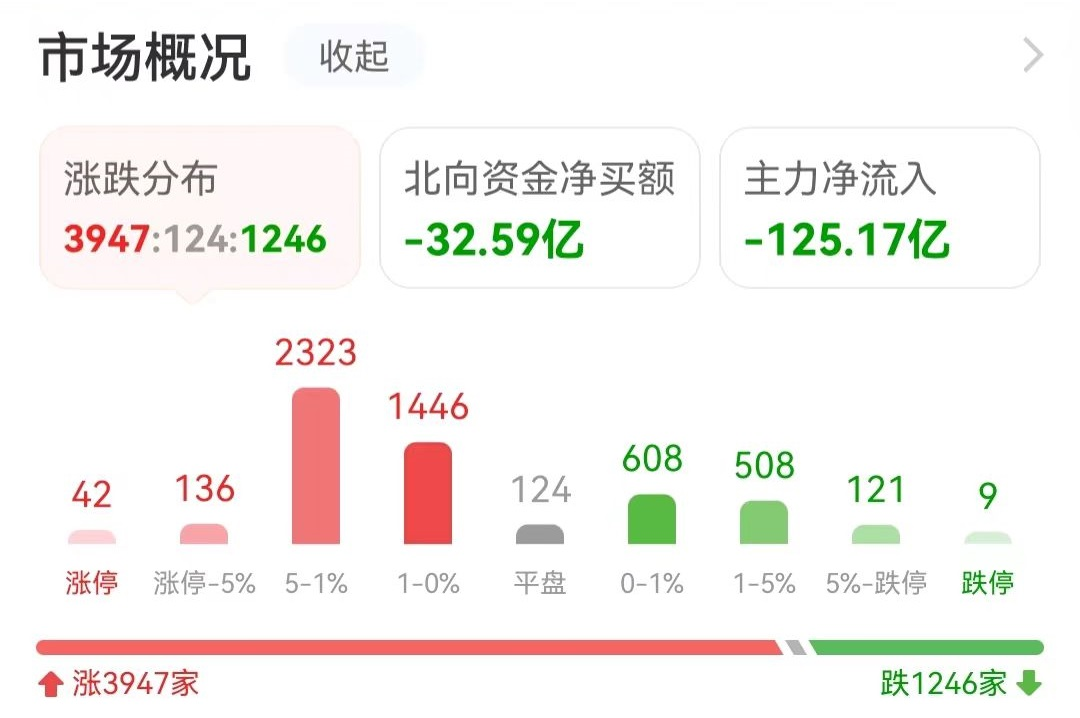 数据复盘：9.83亿净流入文化传媒 龙虎榜抢筹龙版传媒