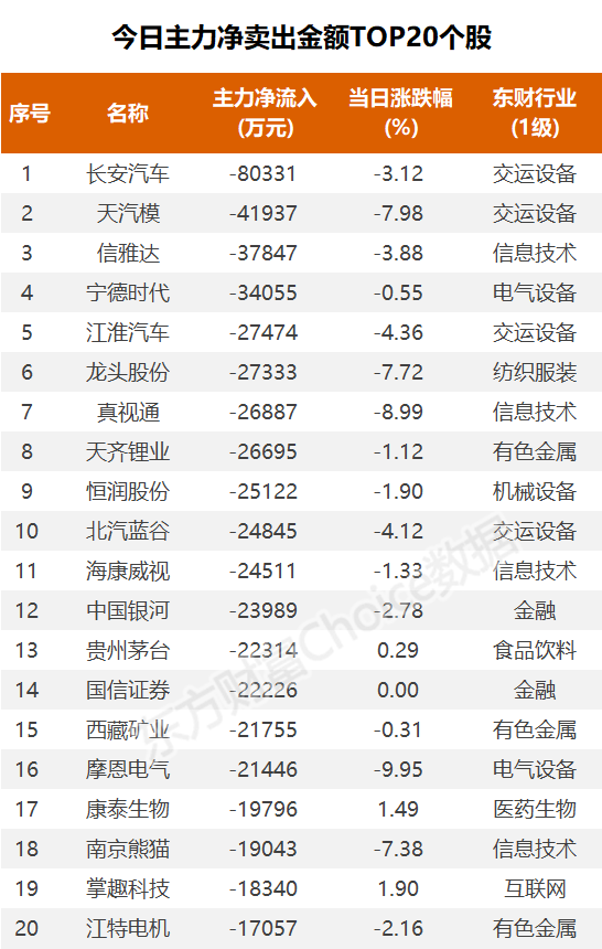 数据复盘：9.83亿净流入文化传媒 龙虎榜抢筹龙版传媒