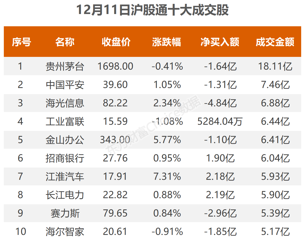 数据复盘：9.83亿净流入文化传媒 龙虎榜抢筹龙版传媒