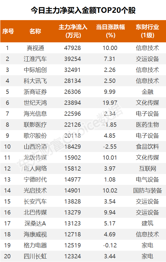 数据复盘：9.83亿净流入文化传媒 龙虎榜抢筹龙版传媒