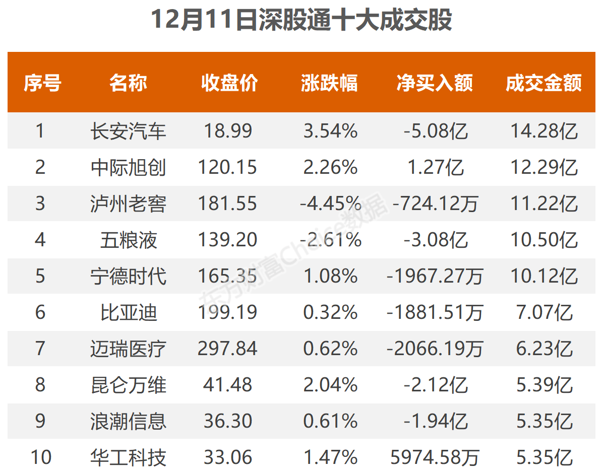 数据复盘：9.83亿净流入文化传媒 龙虎榜抢筹龙版传媒