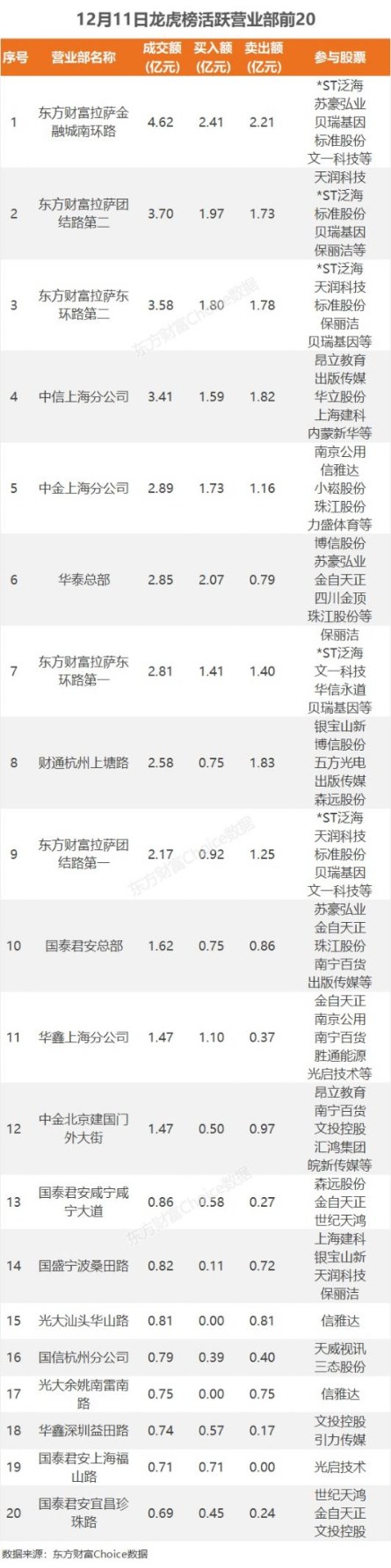 数据复盘：9.83亿净流入文化传媒 龙虎榜抢筹龙版传媒