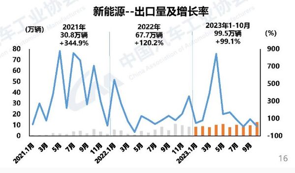 跃升全球最大出口国 多管齐下直面差距与挑战