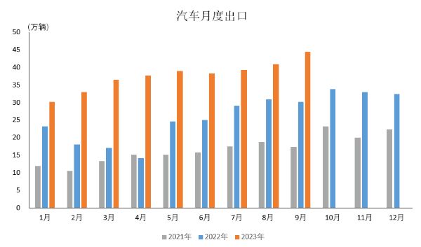 跃升全球最大出口国 多管齐下直面差距与挑战