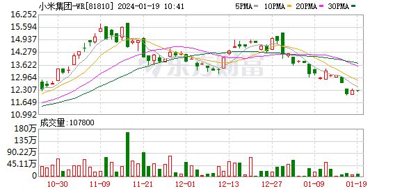 小米汽车SU7两版本续航参数曝光