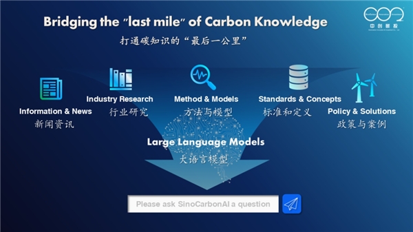 中创碳知国际版SinoCarbonAI于COP28上线，AI+碳：共建双碳知识生态