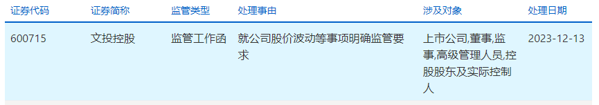 6连板文投控股收上交所监管工作函 涉公司股价波动等事项