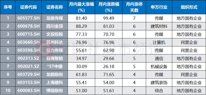 逆市突围！80余股刷新年内新高 多只热门标的频迎调研 这些方向也获机构关注