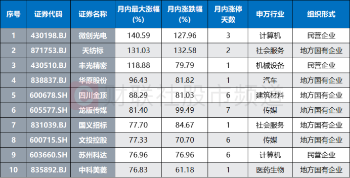 逆市突围！80余股刷新年内新高 多只热门标的频迎调研 这些方向也获机构关注