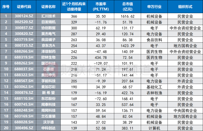 逆市突围！80余股刷新年内新高 多只热门标的频迎调研 这些方向也获机构关注