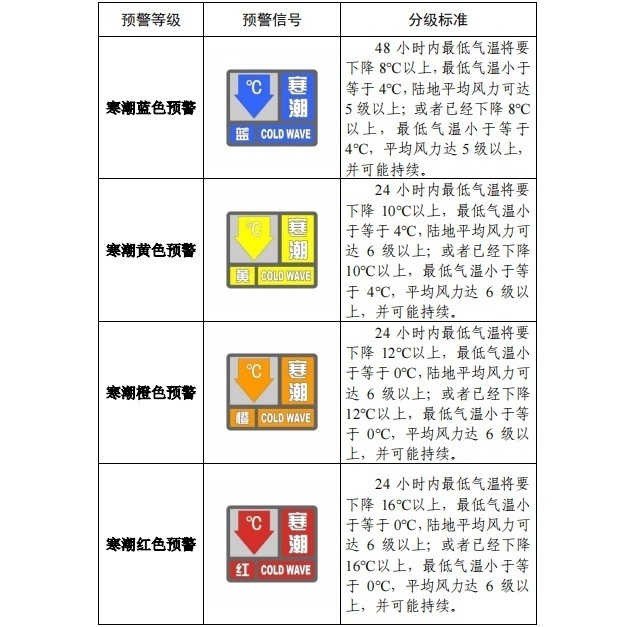 请查收！官方《寒潮公众健康防护指南》来了