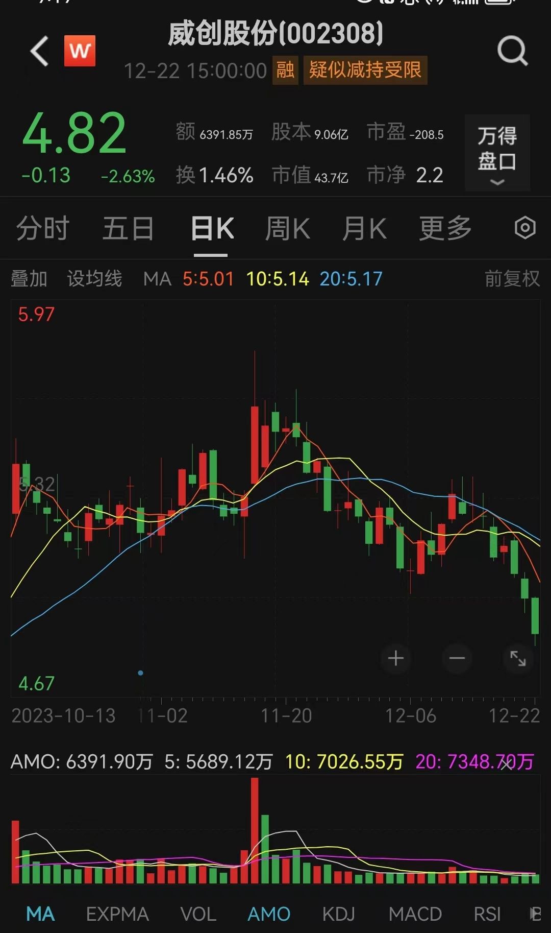 突发！证监会立案