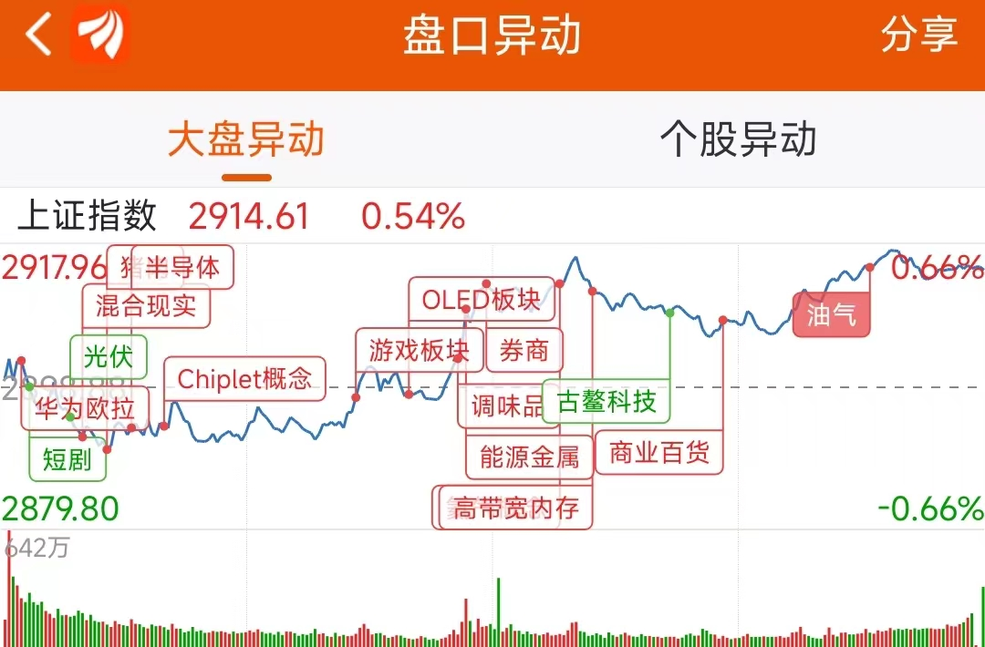 数据复盘：5.79亿净流入半导体 龙虎榜抢筹佳创视讯