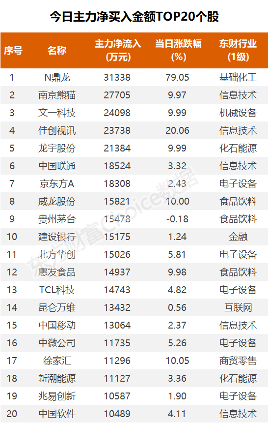 数据复盘：5.79亿净流入半导体 龙虎榜抢筹佳创视讯