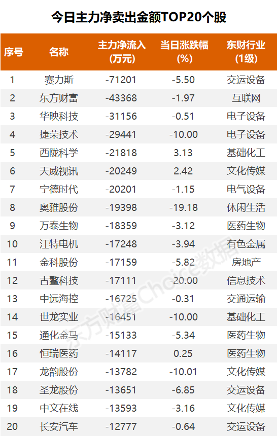 数据复盘：5.79亿净流入半导体 龙虎榜抢筹佳创视讯