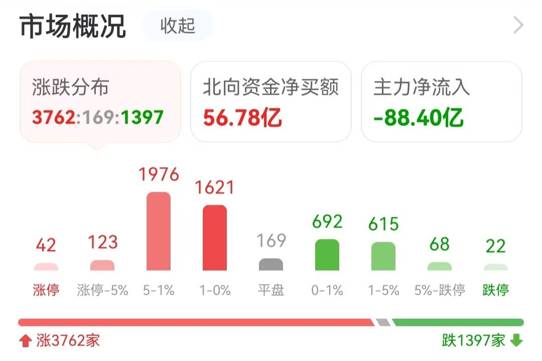 数据复盘：5.79亿净流入半导体 龙虎榜抢筹佳创视讯