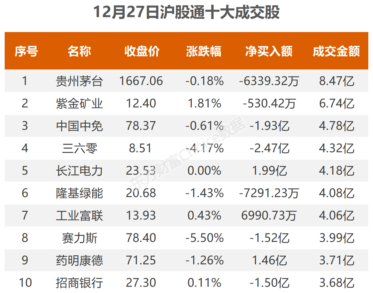 数据复盘：5.79亿净流入半导体 龙虎榜抢筹佳创视讯