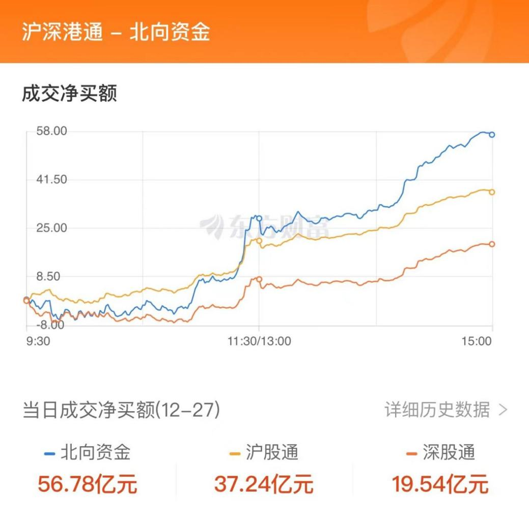 数据复盘：5.79亿净流入半导体 龙虎榜抢筹佳创视讯