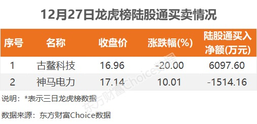 数据复盘：5.79亿净流入半导体 龙虎榜抢筹佳创视讯